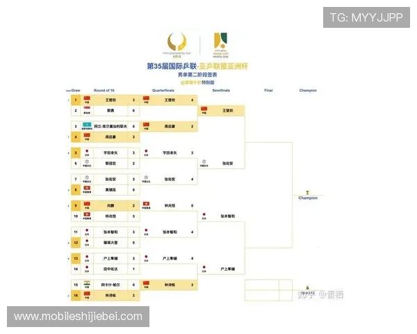 2026年世界杯48支球队参赛名单预测及各大洲晋级情况详细分析