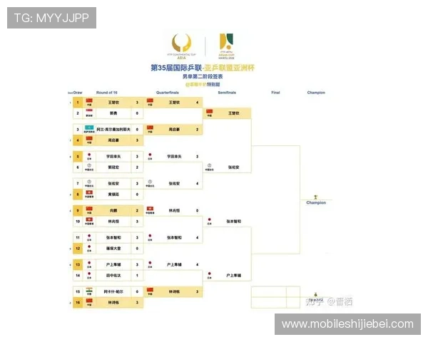 2026年世界杯中国入围时间节点及晋级条件全面解读