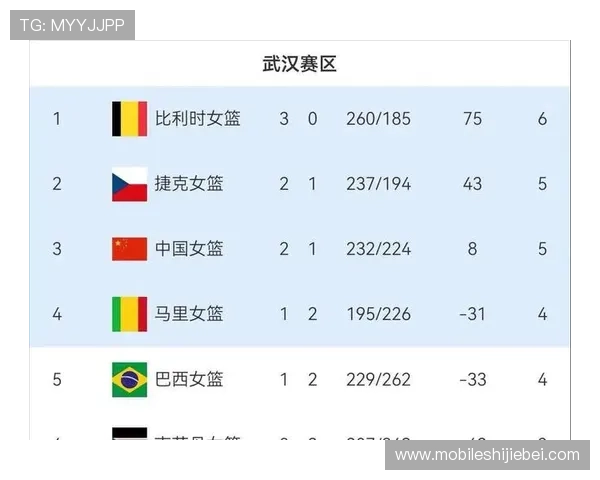 2026年世界杯预选赛积分榜完整版，帮助球迷掌握最新排名和赛程安排
