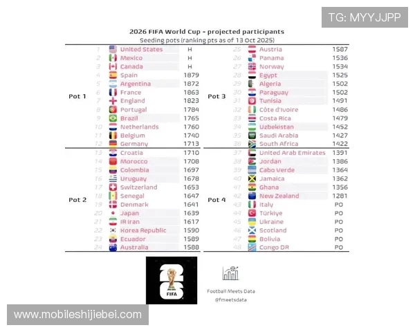 2026年欧洲区世界杯预选赛参赛球队详细名单及实力对比分析