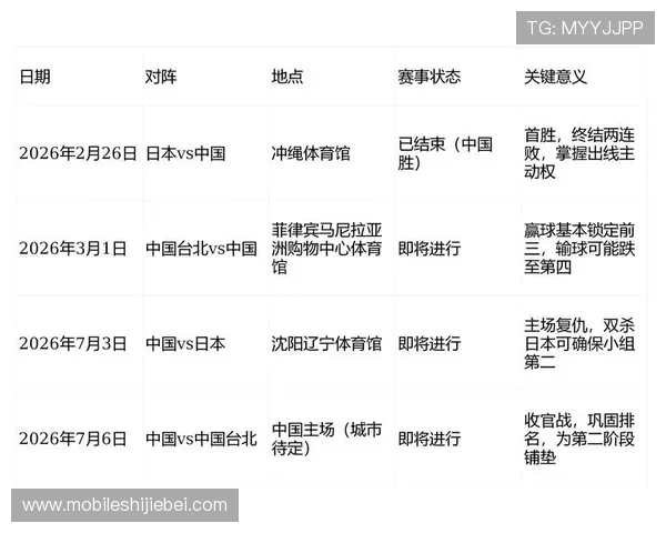 2026男篮世界杯预选赛规则中关于比赛时间和赛程安排的最新规定解读