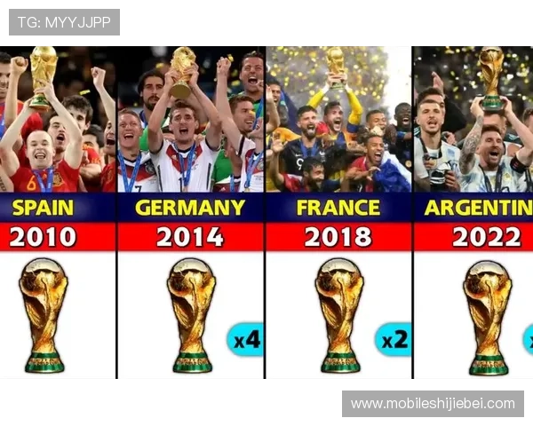 历届世界杯四强球队的战绩统计与关键比赛回顾，帮助足球迷全面了解赛事发展