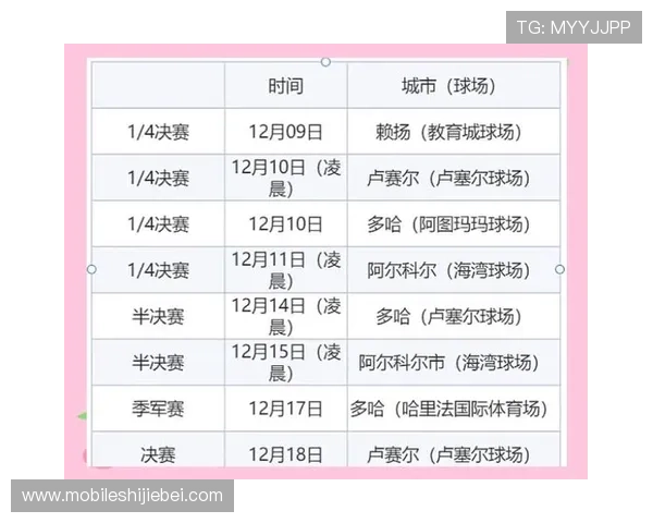 卡塔尔世界杯详细赛程表2023年最新完整版全场比赛时间安排指南