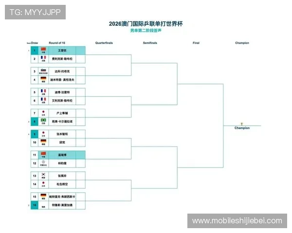 2026年世界杯小组赛赛程变动及应对策略详细解读 2026年世界杯小组赛赛程变动及应对策略详细解读