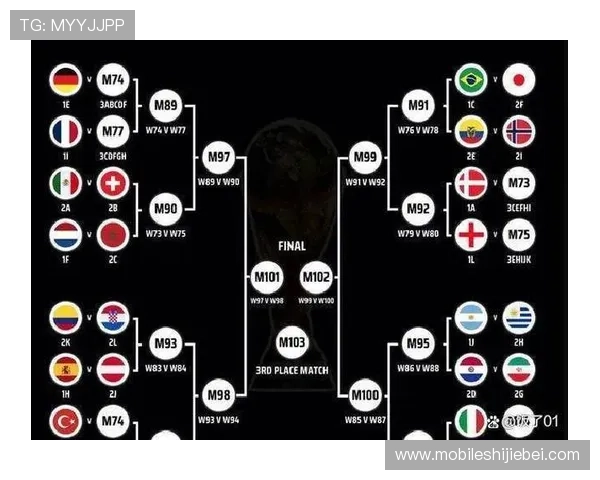 2026年世界杯洲际附加赛规则实施细节及比赛安排时间表解读