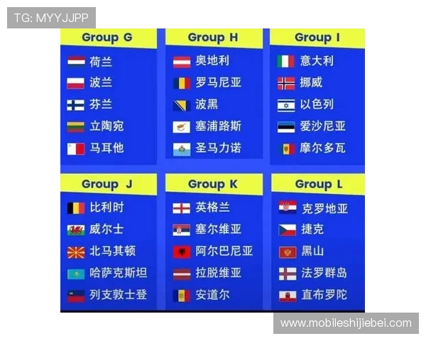 2026年世界杯欧洲区预选赛赛制变化对欧洲足球联赛的影响及应对措施