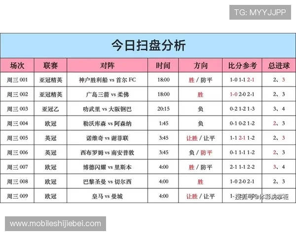 今日竞彩足球比分预测与专家推荐，助你把握比赛走势实现稳健盈利