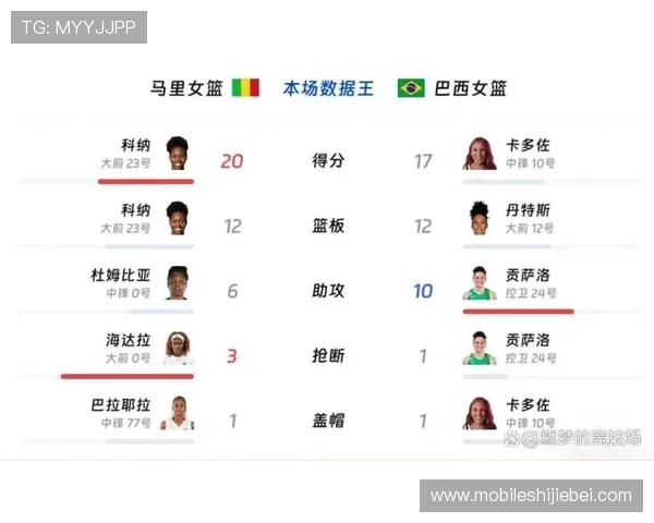 女篮世界杯小组赛赛程安排及晋级形势全面解读