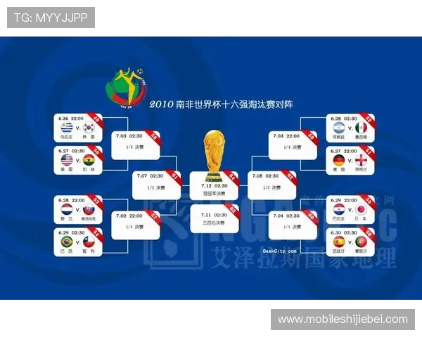 2026年世界杯16强对阵图表详细信息，赛程安排、球队实力对比与晋级趋势分析