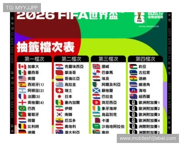 2026年世界杯北美地区名额如何划分，影响参赛队伍的具体因素分析