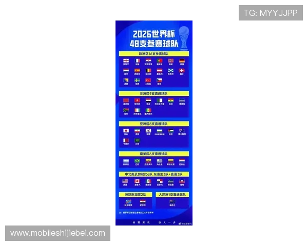2026年足球世界杯举办时间预测及各阶段比赛具体日期分析