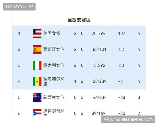 世界杯预选赛积分榜实时更新，足彩网提供详细排名、积分和比赛结果一站式查询服务