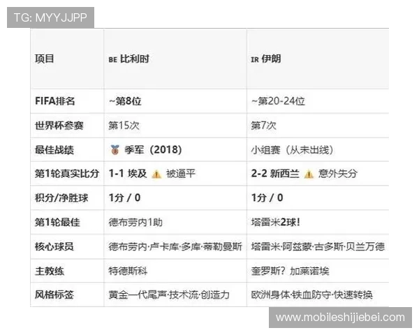 世界杯比利时VS伊朗比赛赛前分析:双方战术策略与比赛关键点解读 世界杯比利时VS伊朗比赛赛前分析:双方战术策略与比赛关键点解读